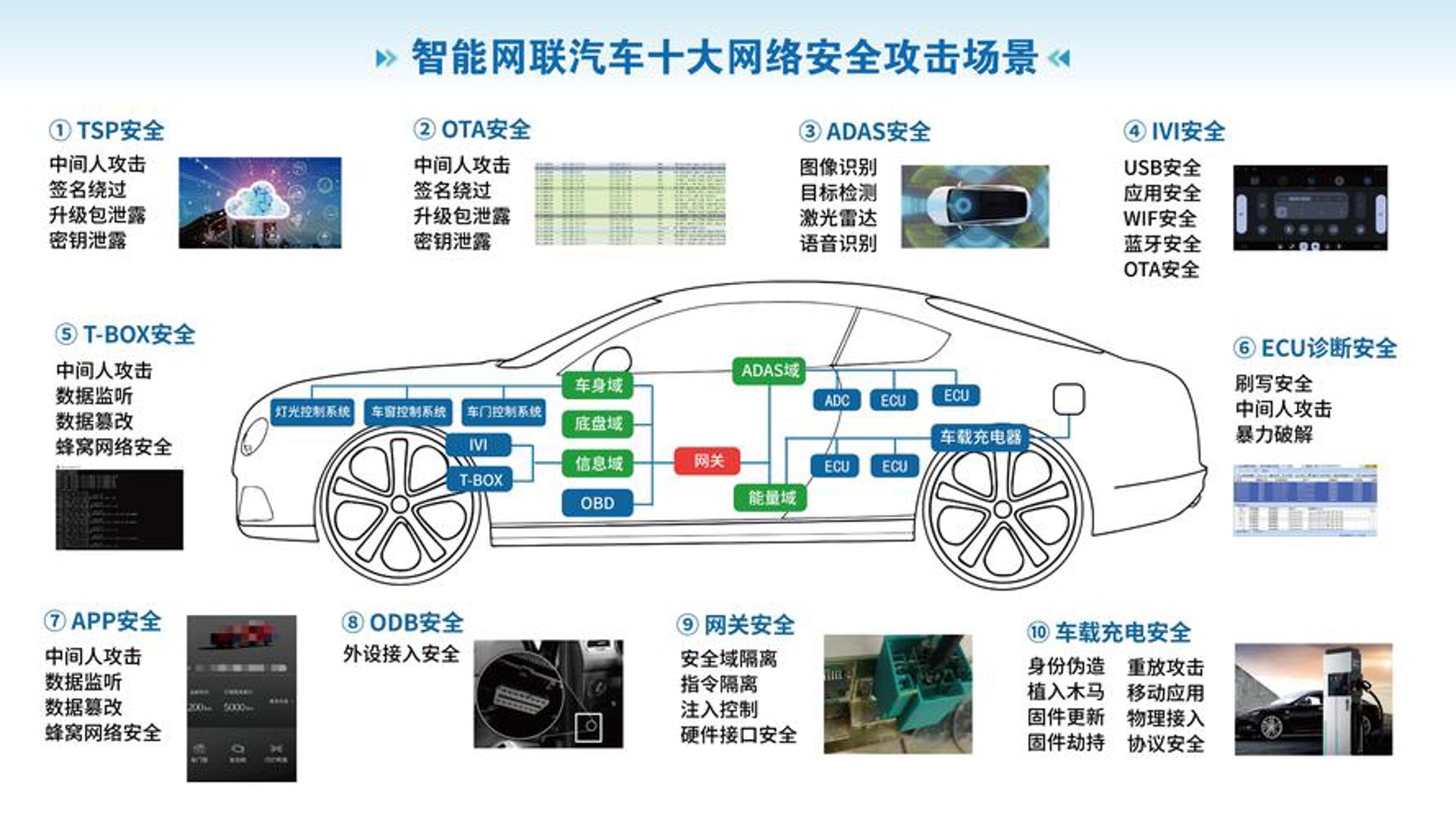 车域智选汽车网